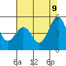 Tide chart for Yerba Buena Island, San Francisco Bay, California on 2022/06/9