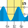 Tide chart for Yerba Buena Island, San Francisco Bay, California on 2022/08/15
