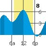 Tide chart for Yerba Buena Island, San Francisco Bay, California on 2023/01/8