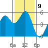 Tide chart for Yerba Buena Island, San Francisco Bay, California on 2023/01/9