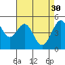 Tide chart for Yerba Buena Island, San Francisco Bay, California on 2023/04/30