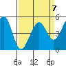 Tide chart for Yerba Buena Island, San Francisco Bay, California on 2023/04/7