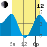 Tide chart for Yerba Buena Island, San Francisco Bay, California on 2023/05/12