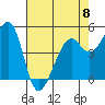 Tide chart for Yerba Buena Island, San Francisco Bay, California on 2023/05/8