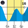 Tide chart for Yerba Buena Island, San Francisco Bay, California on 2023/08/16