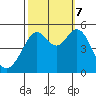 Tide chart for Yerba Buena Island, San Francisco Bay, California on 2023/10/7