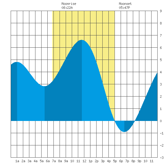 Tide Chart for 2023/11/14