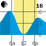 Tide chart for Yerba Buena Island, San Francisco Bay, California on 2024/03/16