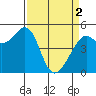 Tide chart for Yerba Buena Island, San Francisco Bay, California on 2024/04/2