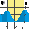 Tide chart for Yerba Buena Island, San Francisco Bay, California on 2024/05/15