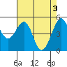 Tide chart for Yerba Buena Island, San Francisco Bay, California on 2024/05/3
