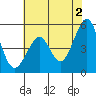 Tide chart for Yerba Buena Island, San Francisco Bay, California on 2024/06/2