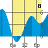 Tide chart for Yerba Buena Island, San Francisco Bay, California on 2024/06/8