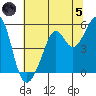 Tide chart for Yerba Buena Island, San Francisco Bay, California on 2024/07/5