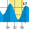 Tide chart for Yokeko Point, Dewey, Washington on 2021/03/17