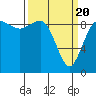 Tide chart for Yokeko Point, Dewey, Washington on 2021/03/20