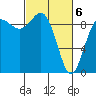 Tide chart for Yokeko Point, Dewey, Washington on 2021/03/6