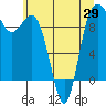 Tide chart for Yokeko Point, Dewey, Washington on 2021/05/29