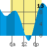 Tide chart for Yokeko Point, Dewey, Washington on 2021/07/13