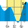 Tide chart for Yokeko Point, Dewey, Washington on 2021/07/14