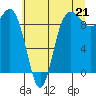 Tide chart for Yokeko Point, Dewey, Washington on 2021/07/21