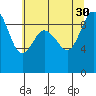 Tide chart for Yokeko Point, Dewey, Washington on 2021/07/30