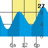 Tide chart for Yokeko Point, Dewey, Washington on 2021/08/27
