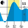 Tide chart for Yokeko Point, Dewey, Washington on 2021/11/11