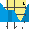 Tide chart for Yokeko Point, Dewey, Washington on 2022/06/6