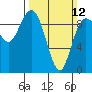 Tide chart for Yokeko Point, Washington on 2023/03/12