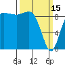 Tide chart for Yokeko Point, Washington on 2023/03/15