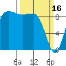 Tide chart for Yokeko Point, Washington on 2023/03/16