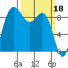 Tide chart for Yokeko Point, Washington on 2023/03/18