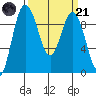 Tide chart for Yokeko Point, Washington on 2023/03/21