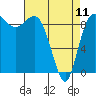 Tide chart for Yokeko Point, Dewey, Washington on 2023/04/11