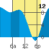 Tide chart for Yokeko Point, Dewey, Washington on 2023/04/12