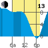 Tide chart for Yokeko Point, Dewey, Washington on 2023/04/13
