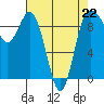 Tide chart for Yokeko Point, Dewey, Washington on 2023/04/22