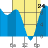 Tide chart for Yokeko Point, Dewey, Washington on 2023/04/24