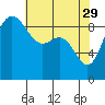 Tide chart for Yokeko Point, Dewey, Washington on 2023/04/29