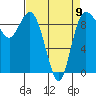 Tide chart for Yokeko Point, Dewey, Washington on 2023/04/9