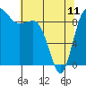 Tide chart for Yokeko Point, Dewey, Washington on 2023/05/11