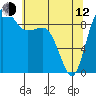 Tide chart for Yokeko Point, Dewey, Washington on 2023/05/12