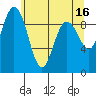 Tide chart for Yokeko Point, Dewey, Washington on 2023/05/16