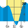 Tide chart for Yokeko Point, Dewey, Washington on 2023/05/22