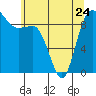 Tide chart for Yokeko Point, Dewey, Washington on 2023/05/24