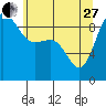 Tide chart for Yokeko Point, Dewey, Washington on 2023/05/27