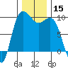 Tide chart for Yokeko Point, Dewey, Washington on 2023/12/15