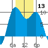 Tide chart for Yokeko Point, Dewey, Washington on 2024/01/13