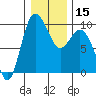 Tide chart for Yokeko Point, Dewey, Washington on 2024/01/15